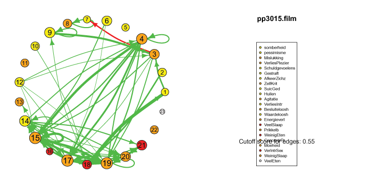 Dynamic Network Animated Gif 2 