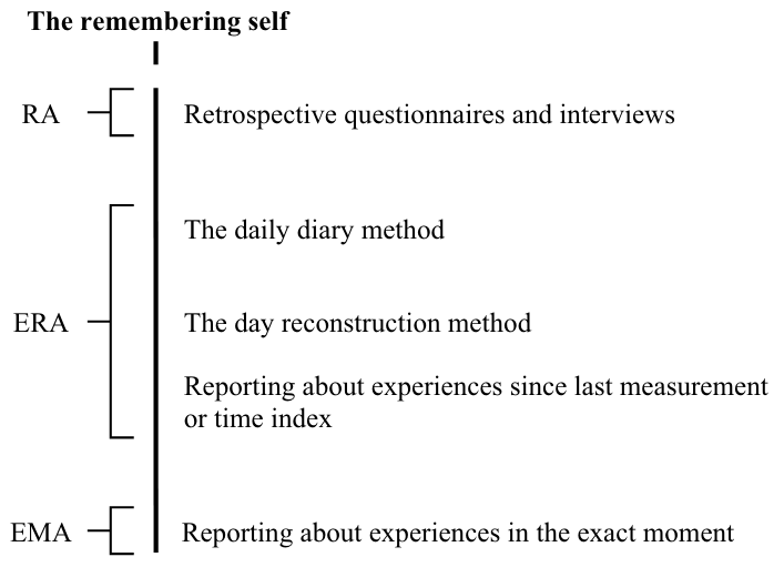 Figure 1 from the article