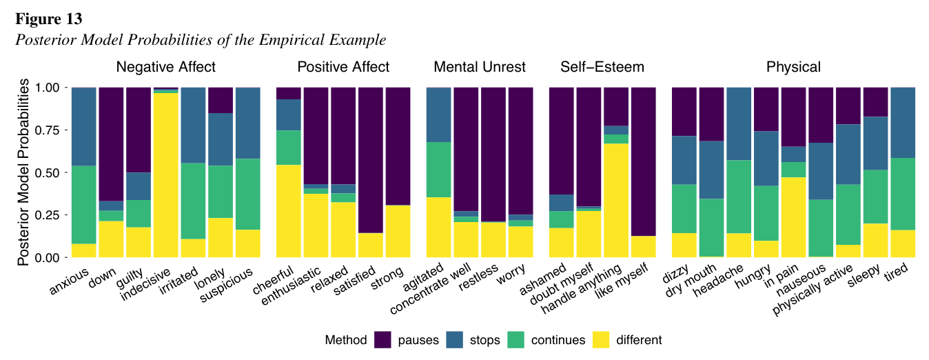 Figure 13 from the article